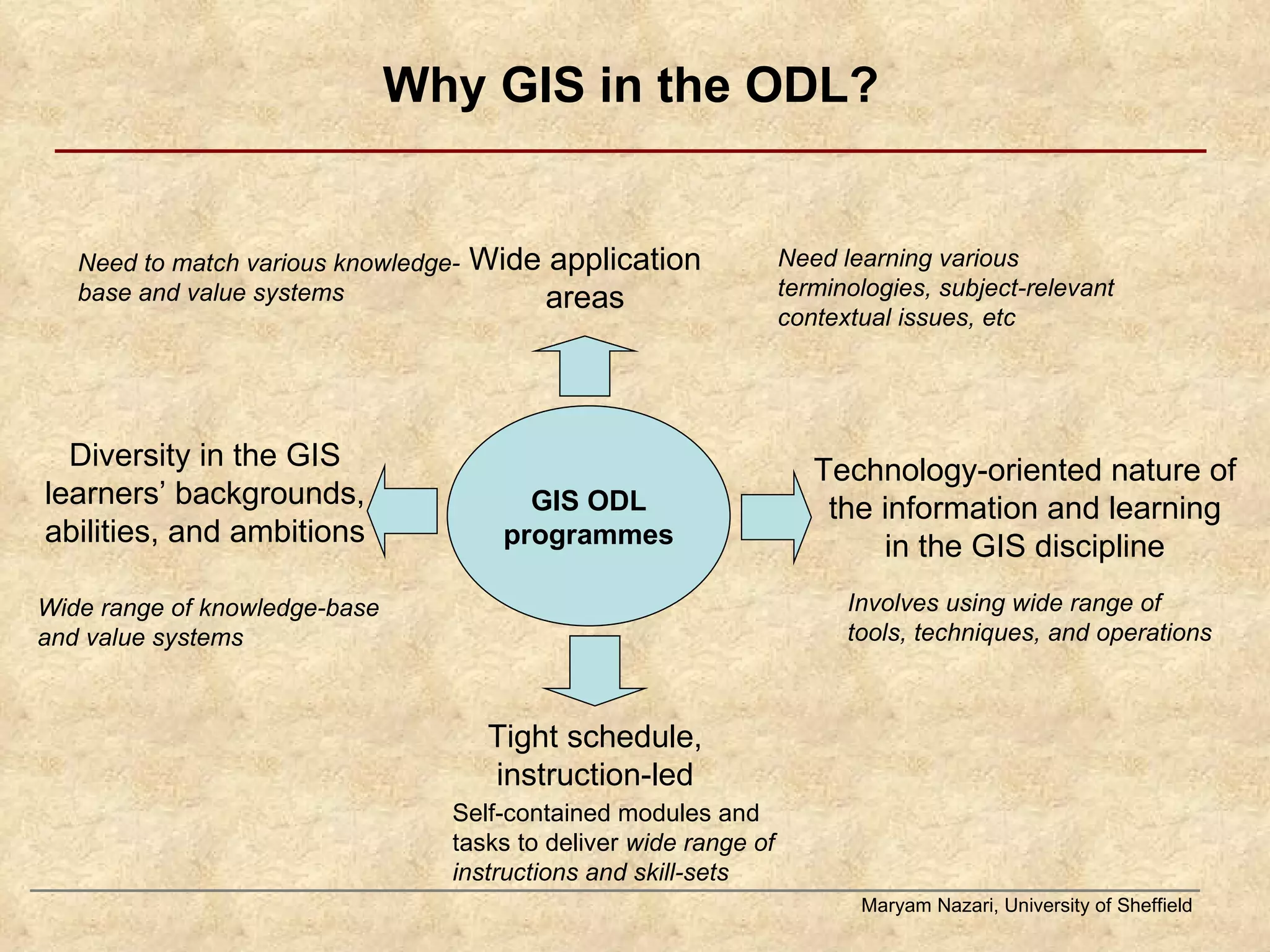 Why GIS in the ODL? Maryam Nazari, University of Sheffield GIS ODL programmes Diversity in the GIS learners’ backgrounds, abilities, and ambitions Wide application areas Technology-oriented nature of the information and learning in the GIS discipline Tight schedule, instruction-led Involves using wide range of tools, techniques, and operations Self-contained modules and tasks to deliver  wide range of instructions and skill-sets Need learning various terminologies, subject-relevant contextual issues, etc Wide range of knowledge-base and value systems Need to match various knowledge-base and value systems 