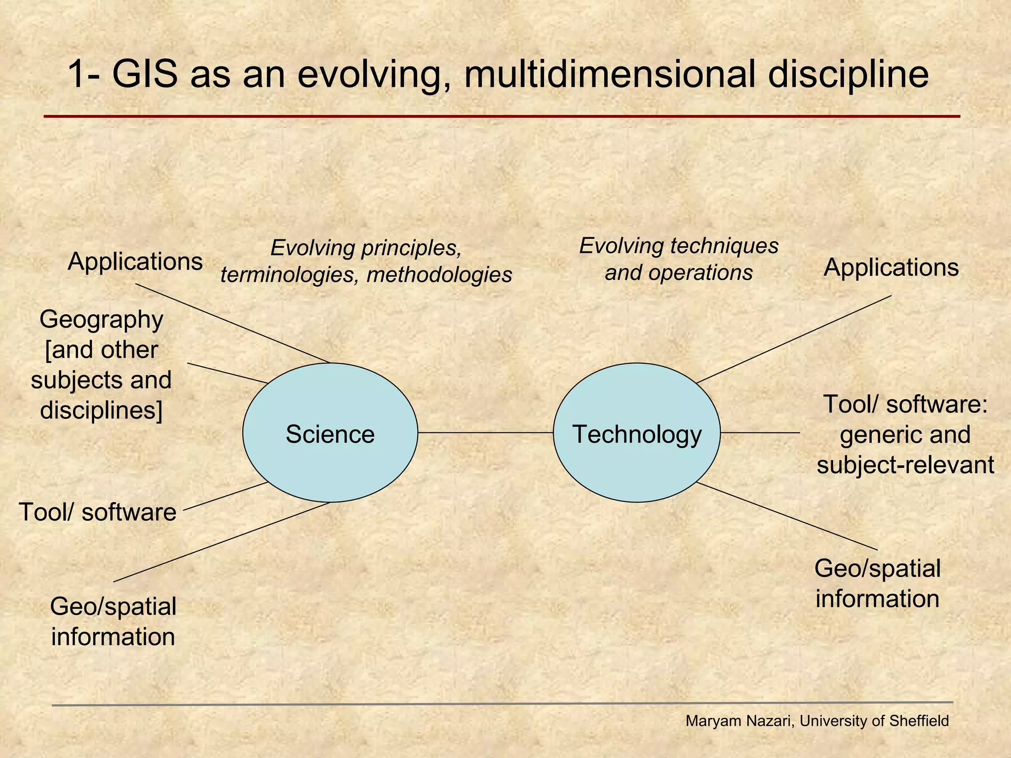 1- GIS as an evolving, multidimensional discipline Maryam Nazari, University of Sheffield Science Technology Applications Tool/ software Geo/spatial information Geography [and other subjects and disciplines] Geo/spatial information Applications Tool/ software: generic and subject-relevant Evolving techniques and operations Evolving principles, terminologies, methodologies 