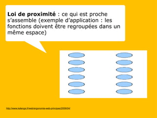 http://www.kalenga.fr/web/ergonomie-web-principes/2009/04/ Loi de proximité  : ce qui est proche s’assemble (exemple d’application : les fonctions doivent être regroupées dans un même espace) 