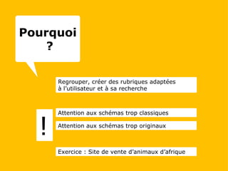 Regrouper, créer des rubriques adaptées à l’utilisateur et à sa recherche Attention aux schémas trop classiques Attention aux schémas trop originaux ! Exercice : Site de vente d’animaux d’afrique Pourquoi  ? 