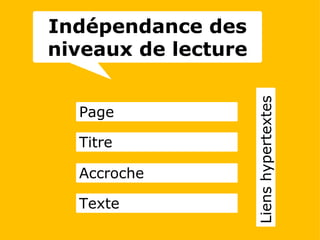 Page Titre Accroche Texte Liens hypertextes Indépendance des niveaux de lecture 