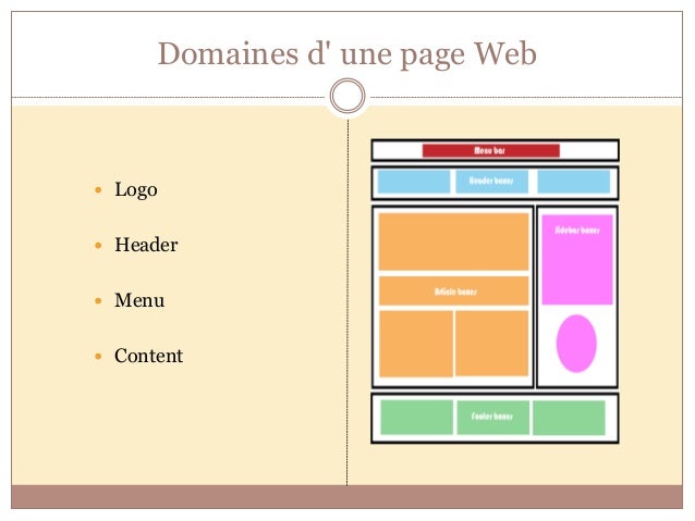 Conception web et ses elements créer un site web