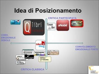 Idea di Posizionamento CRITICA PARTECIPATA CRITICA CLASSICA COINVOLGIMENTO EMOZIONALE FORTE COINV. EMOZIONALE DEBOLE LGB CRITICA LETTERARIA LA FRUSTA LETTERARIA RECENSIONE LIBRO RECENSIONI LIBRI ZAM LIBRI E RECENSIONI 