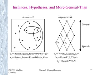 Concept Learning in Artificial Intelligence | PDF