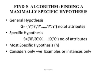 Concept learning and candidate elimination algorithm | PPTX