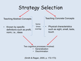 Strategy Selection
Teaching Abstract Concepts
• Known by specific
definitions such as profit,
norm, i.e., ideas
Teaching Concrete Concepts
• Physical characteristics
such as sight, smell, taste,
touch
(Smith & Ragan, 2005, p. 172-173)
Some-
times
overlap
Two cognitive processes involved:
• Generalization
• Discrimination
 