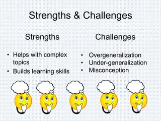 Strengths & Challenges
Strengths
• Helps with complex
topics
• Builds learning skills
Challenges
• Overgeneralization
• Under-generalization
• Misconception
 
