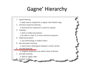 Gagne’ Hierarchy
 