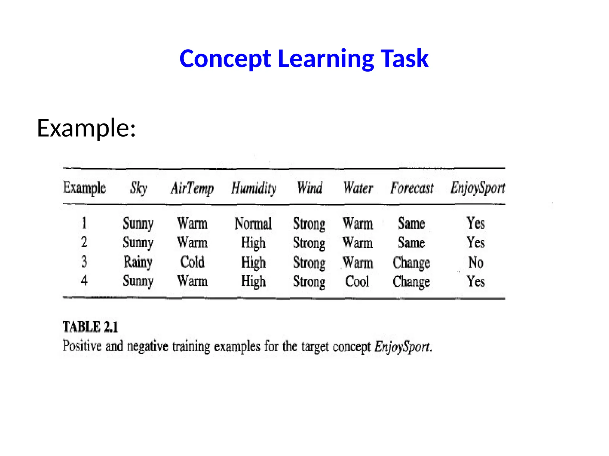 Concept Learning Task
Example:
 