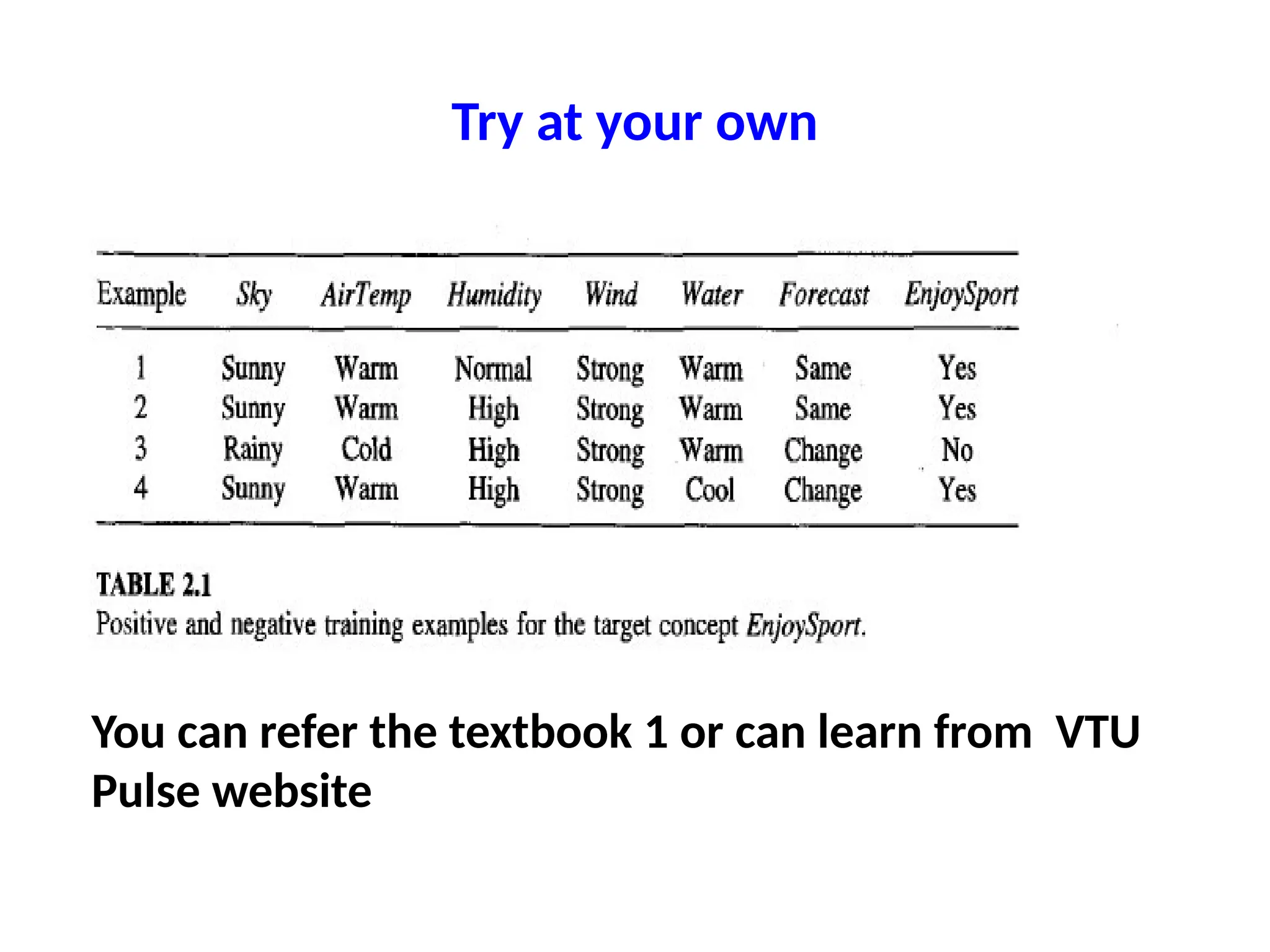 Try at your own
You can refer the textbook 1 or can learn from VTU
Pulse website
 