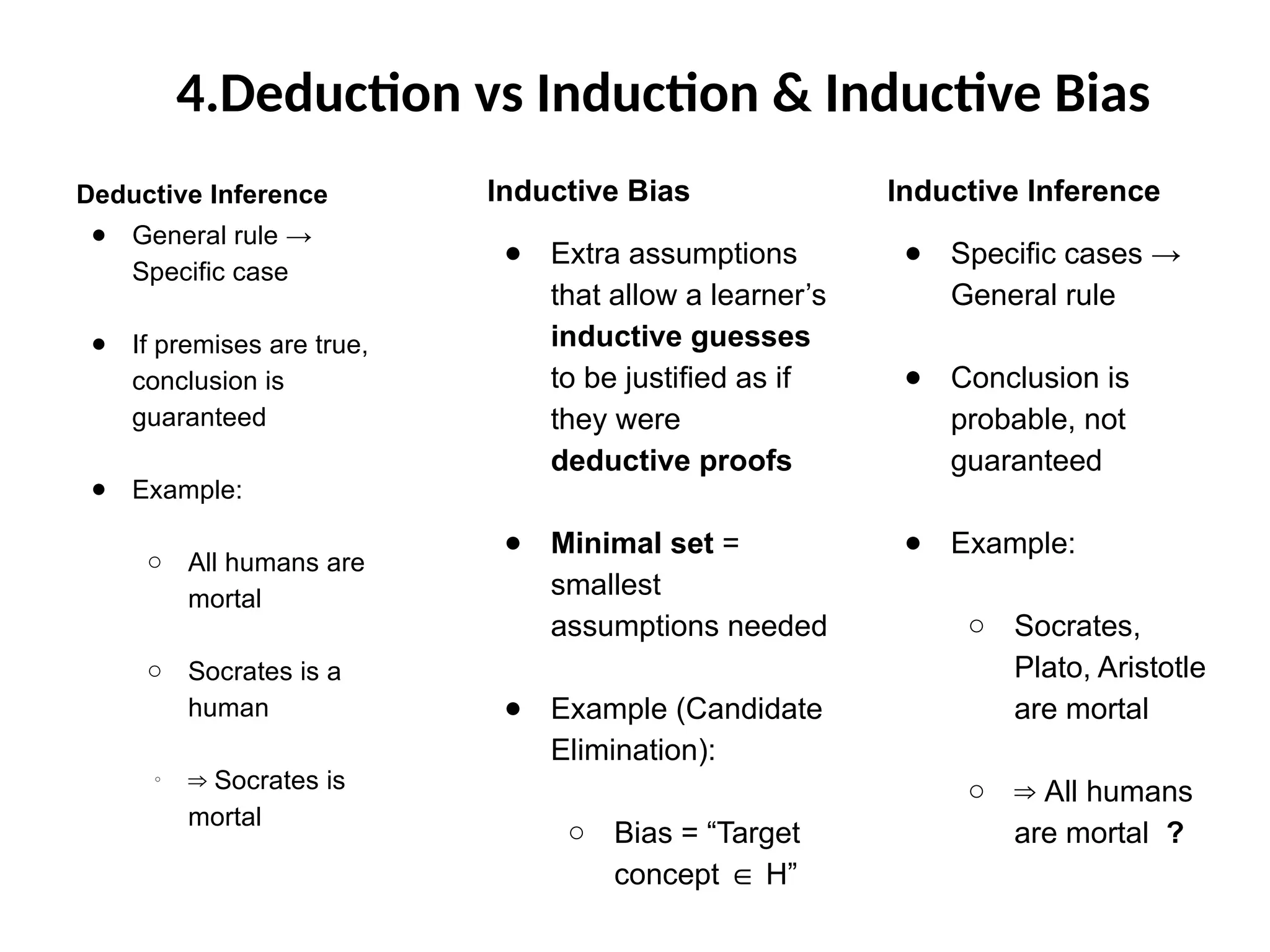 Deductive Inference
● General rule →
Specific case
● If premises are true,
conclusion is
guaranteed
● Example:
○ All humans are
mortal
○ Socrates is a
human
○
⇒ Socrates is
mortal
Inductive Bias
● Extra assumptions
that allow a learner’s
inductive guesses
to be justified as if
they were
deductive proofs
● Minimal set =
smallest
assumptions needed
● Example (Candidate
Elimination):
○ Bias = “Target
concept H”
∈
Inductive Inference
● Specific cases →
General rule
● Conclusion is
probable, not
guaranteed
● Example:
○ Socrates,
Plato, Aristotle
are mortal
○ ⇒ All humans
are mortal ?
4.Deduction vs Induction & Inductive Bias
 