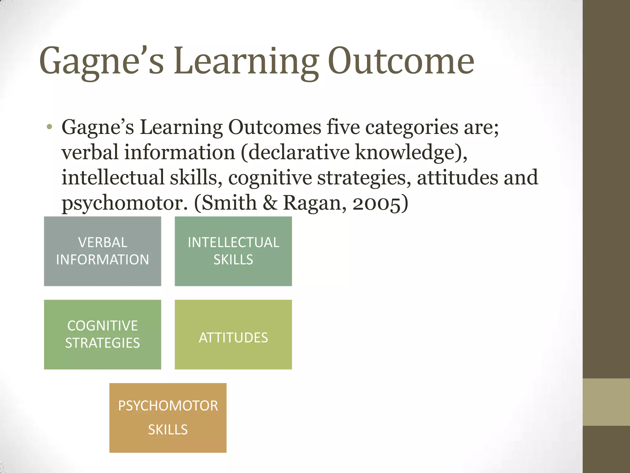 Gagne’s Learning Outcome
• Gagne’s Learning Outcomes five categories are;
verbal information (declarative knowledge),
intellectual skills, cognitive strategies, attitudes and
psychomotor. (Smith & Ragan, 2005)
VERBAL
INFORMATION
INTELLECTUAL
SKILLS
COGNITIVE
STRATEGIES ATTITUDES
PSYCHOMOTOR
SKILLS
 
