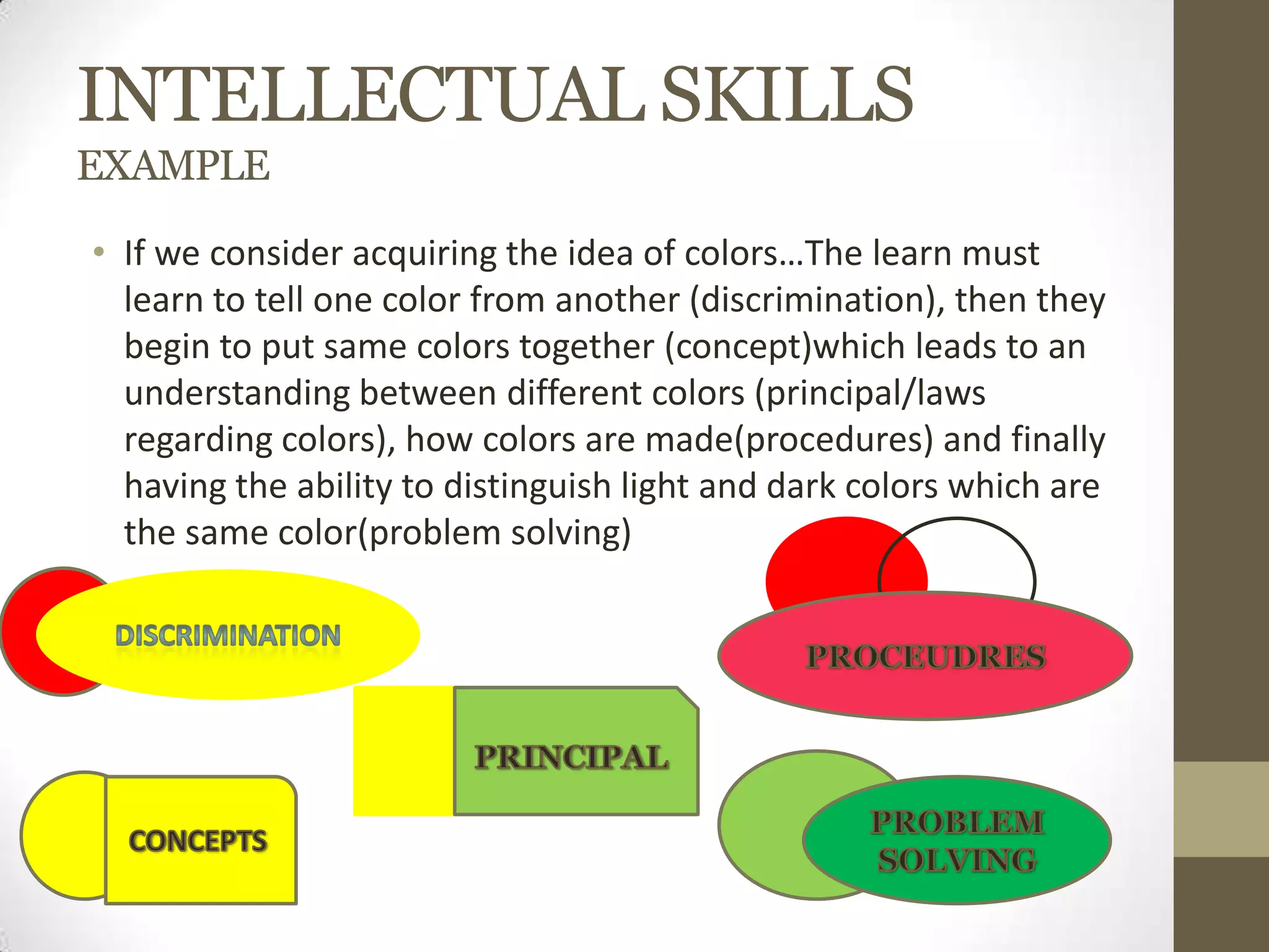 INTELLECTUAL SKILLS
EXAMPLE
• If we consider acquiring the idea of colors…The learn must
learn to tell one color from another (discrimination), then they
begin to put same colors together (concept)which leads to an
understanding between different colors (principal/laws
regarding colors), how colors are made(procedures) and finally
having the ability to distinguish light and dark colors which are
the same color(problem solving)
 