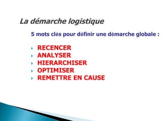 5 mots clés pour définir une démarche globale :
 RECENCER
 ANALYSER
 HIERARCHISER
 OPTIMISER
 REMETTRE EN CAUSE
 