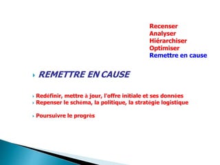  REMETTRE EN CAUSE
 Redéfinir, mettre à jour, l'offre initiale et ses données
 Repenser le schéma, la politique, la stratégie logistique
 Poursuivre le progrès
Recenser
Analyser
Hiérarchiser
Optimiser
Remettre en cause
 