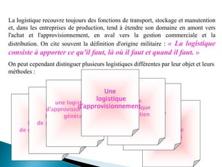 La logistique recouvre toujours des fonctions de transport, stockage et manutention
et, dans les entreprises de production, tend à étendre son domaine en amont vers
l'achat et l'approvisionnement, en aval vers la gestion commerciale et la
distribution. On cite souvent la définition d'origine militaire : « La logistique
consiste à apporter ce qu'il faut, là où il faut et quand il faut. »
On peut cependant distinguer plusieurs logistiques différentes par leur objet et leurs
méthodes :
Une
logistique
de distribution
Une
logistique
de production
une logistique
d'approvisionnement
général
Une
logistique
à l'envers
Une
logistique
militaire
Une
logistique
de soutien
Une
logistique
d'approvisionnement
 