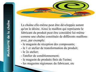 Modularité
de
la
chaîne
La chaîne elle-même peut être développée autant
qu'on le désire. Ainsi le maillon qui représente le
fabricant du produit peut être considéré lui-même
comme une chaîne constituée de différents maillons
avec, par exemple:
- le magasin de réception des composants;
- le 1 er atelier de transformation du produit;
- le 2e atelier;
- l'atelier de conditionnement;
- le magasin de produits finis de l'usine;
- les magasins régionaux du fabricant, etc
 