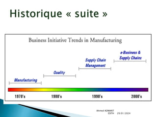 29/01/2024
Ahmed ADMANT
ESITH
 
