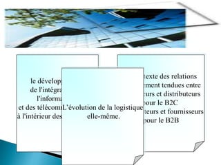 le développement
de l'intégration de
l'informatique
et des télécommunications
à l'intérieur des entreprises
Le contexte des relations
naturellement tendues entre
producteurs et distributeurs
pour le B2C
et producteurs et fournisseurs
pour le B2B
L’évolution de la logistique
elle-même.
 