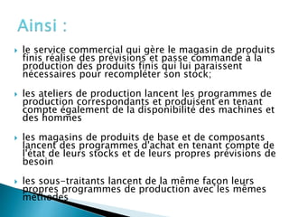  le service commercial qui gère le magasin de produits
finis réalise des prévisions et passe commande à la
production des produits finis qui lui paraissent
nécessaires pour recompléter son stock;
 les ateliers de production lancent les programmes de
production correspondants et produisent en tenant
compte également de la disponibilité des machines et
des hommes
 les magasins de produits de base et de composants
lancent des programmes d'achat en tenant compte de
l'état de leurs stocks et de leurs propres prévisions de
besoin
 les sous-traitants lancent de la même façon leurs
propres programmes de production avec les mêmes
méthodes
 