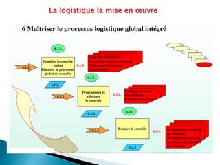 La logistique la mise en œuvre
 