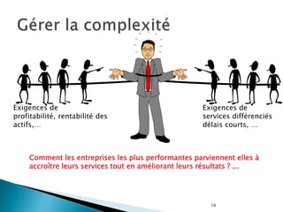 16
Exigences de
profitabilité, rentabilité des
actifs,…
Exigences de
services différenciés
délais courts, …
Comment les entreprises les plus performantes parviennent elles à
accroître leurs services tout en améliorant leurs résultats ? ...
 