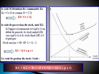 K1 + K2 = K = (f x C/Q) + (Q/2 x p x t)
 
