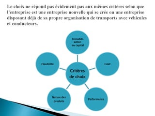 Critères
de choix
Immobili-
sation
du capital
Coût
Performance
Nature des
produits
Flexibilité
 