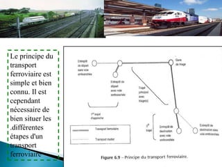 Le principe du
transport
ferroviaire est
simple et bien
connu. Il est
cependant
nécessaire de
bien situer les
.différentes
étapes d'un
transport
ferroviaire
 