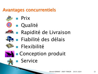Avantages concurrentiels
 Prix
 Qualité
 Rapidité de Livraison
 Fiabilité des délais
 Flexibilité
 Conception produit
 Service
 ...
29/01/2024
Ahmed ADMANT ENSIT TANGER 22
 