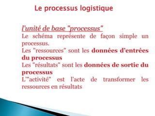 l’unité de base "processus"
Le schéma représente de façon simple un
processus.
Les "ressources" sont les données d’entrées
du processus
Les "résultats" sont les données de sortie du
processus
L’"activité" est l’acte de transformer les
ressources en résultats
Le processus logistique
 