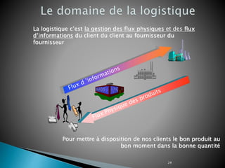 24
La logistique c’est la gestion des flux physiques et des flux
d’informations du client du client au fournisseur du
fournisseur
Pour mettre à disposition de nos clients le bon produit au
bon moment dans la bonne quantité
 