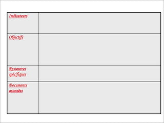 Chapitre C: Identification des macro processus et
processus
Chapitre
C
:
Identification
des
macro
processus
et
processus
Indicateurs
Objectifs
Ressources
spécifiques
Documents
associées
 
