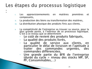 25
I. Les approvisionnements en matières premières et
composants,
II. La production des biens ou transformation des matières,
III. La distribution physique des produits finis aux clients.
 La compétitivité de l’entreprise va trouver sa source, pour la
plus grande partie, à l’intérieur de ce processus logistique.
C’est à ce niveau que se déterminent:
◦ Le coût de revient des produits fabriqués,
◦ La qualité des produits livrés,
◦ La qualité de service aux clients, en
particulier le délai de livraison et l’aptitude à
traiter des commandes urgentes, des
commandes différenciées,
◦ Une grande partie du BFR de l’entreprise
(durée du cycle + niveau des stocks MP, SP,
PF, Consommables,…)
 