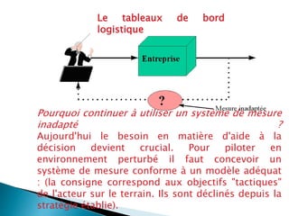 Pourquoi continuer à utiliser un système de mesure
inadapté ?
Aujourd'hui le besoin en matière d'aide à la
décision devient crucial. Pour piloter en
environnement perturbé il faut concevoir un
système de mesure conforme à un modèle adéquat
: (la consigne correspond aux objectifs "tactiques"
de l'acteur sur le terrain. Ils sont déclinés depuis la
stratégie établie).
Le tableaux de bord
logistique
 