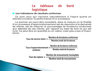 Le tableaux de bord
logistique
 
