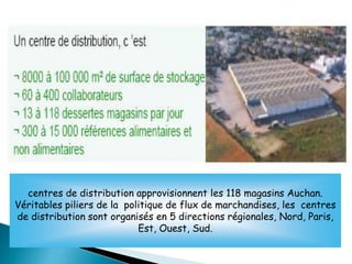 centres de distribution approvisionnent les 118 magasins Auchan.
Véritables piliers de la politique de flux de marchandises, les centres
de distribution sont organisés en 5 directions régionales, Nord, Paris,
Est, Ouest, Sud.
 