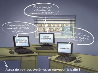 Chapitre A : La logistique : définition et
objectifs
Chapitre
A
:
La
logistique
:
définition
et
objectifs
 