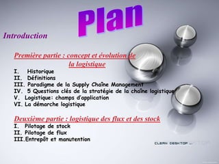 Introduction
Première partie : concept et évolution de
la logistique
I. Historique
II. Définitions
III. Paradigme de la Supply Chaîne Management
IV. 5 Questions clés de la stratégie de la chaîne logistique
V. Logistique: champs d’application
VI. La démarche logistique
Deuxième partie : logistique des flux et des stock
I. Pilotage de stock
II. Pilotage de flux
III.Entrepôt et manutention
 