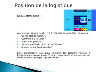 37
Niveau stratégique :
A ce niveau l’entreprise cherche à répondre aux questions suivantes :
 Quelle part de marché ?
 Comment s’y installer ?
 Avec quels produits ?
 Suivant quel(s) circuit(s) de distribution ?
 A partir de quelle(s) usine(s) ?
Cette planification stratégique implique des décisions relatives à
l’infrastructure (construction d’usines, capacité de production, réseau
de distribution, entrepôts, plates-formes,…)
 