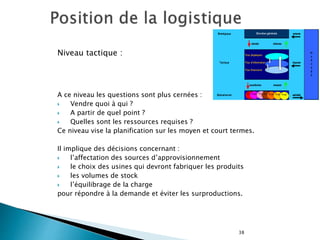 38
Niveau tactique :
A ce niveau les questions sont plus cernées :
 Vendre quoi à qui ?
 A partir de quel point ?
 Quelles sont les ressources requises ?
Ce niveau vise la planification sur les moyen et court termes.
Il implique des décisions concernant :
 l’affectation des sources d’approvisionnement
 le choix des usines qui devront fabriquer les produits
 les volumes de stock
 l’équilibrage de la charge
pour répondre à la demande et éviter les surproductions.
 