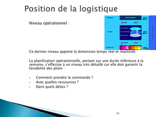 39
Niveau opérationnel :
Ce dernier niveau apporte la dimension temps réel et réactivité.
La planification opérationnelle, portant sur une durée inférieure à la
semaine, s’effectue à un niveau très détaillé car elle doit garantir la
faisabilité des plans :
 Comment prendre la commande ?
 Avec quelles ressources ?
 Dans quels délais ?
 