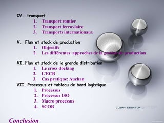 IV. transport
1. Transport routier
2. Transport ferroviaire
3. Transports internationaux
V. Flux et stock de production
1. Objectifs
2. Les différentes approches de la gestion de production
VI. Flux et stock de la grande distribution
1. Le cross docking
2. L’ECR
3. Cas pratique: Auchan
VII. Processus et tableau de bord logistique
1. Processus
2. Processus ISO
3. Macro processus
4. SCOR
Conclusion
 