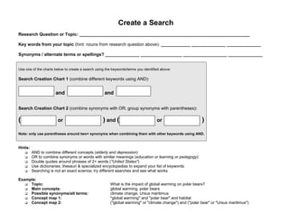 Create a Search
Research Question or Topic: ______________________________________________________________________

Key words from your topic (hint: nouns from research question above): ____________ ______________ ______________

Synonyms / alternate terms or spellings? ______________ _________________ __________________ ______________


Use one of the charts below to create a search using the keywords/terms you identified above:

Search Creation Chart 1 (combine different keywords using AND):


                      and                           and

Search Creation Chart 2 (combine synonyms with OR; group synonyms with parentheses):

(                       or                         ) and (                          or                     )

Note: only use parentheses around two+ synonyms when combining them with other keywords using AND.


Hints:
         AND to combine different concepts (elderly and depression)
         OR to combine synonyms or words with similar meanings (education or learning or pedagogy)
         Double quotes around phrases of 2+ words ("United States")
         Use dictionaries, thesauri & specialized encyclopedias to expand your list of keywords
         Searching is not an exact science; try different searches and see what works

Example:
     Topic:                                             What is the impact of global warming on polar bears?
     Main concepts:                                     global warming, polar bears
     Possible synonyms/alt terms:                       climate change, Ursus maritimus
     Concept map 1:                                     "global warming" and "polar bear" and habitat
     Concept map 2:                                     ("global warming" or "climate change") and ("polar bear" or "Ursus maritimus")
 