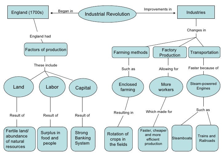 Agriculture Food And Natural Resources Economics Agriculture Food And Natural Resources Economics