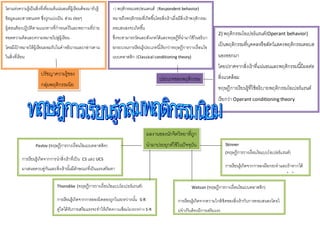 ปรัชญาความรู้ของ
กลุ่มพฤติกรรมนิย
ม
โลกแห่งความรู้เป็นสิ่งที่เที่ยงแท้แน่นอนที่ผู้เรียนต้องมารับรู้
ข้อมูลและสารสนเทศ ซึ่งถูกแบ่งเป็น ส่วน ย่อยๆ
ผู้สอนต้องปฏิบัติตามแนวทางที่กาหนดไว้และพยาามที่ถ่าย
ทอดความคิดและความหมายไปสู่ผู้เรียน
โดยมีเป้ าหมายให้ผู้เรียนยอมรับในคาอธิบายและกล่าวตาม
ในสิ่งที่เรียน
2) พฤติกรรมโอเปอร์แรนต์(Operant behavior)
เป็นพฤติกรรมที่บุคคลหรือสัตว์แสดงพฤติกรรมตอบส
นองออกมา
โดยปราศจากสิ่งเร้าที่แน่นอนและพฤติกรรมนี้มีผลต่อ
สิ่งแวดล้อม
ทฤษฎีการเรียนรู้ที่ใช้อธิบายพฤติกรรมโอเปอร์แรนต์
เรียกว่า Operant conditioning theory
1) พฤติกรรมเรสปอนเดนส์ (Respondent behavior)
หมายถึงพฤติกรรมที่เกิดขึ้นโดยสิ่งเร้าเมื่อมีสิ่งเร้าพฤติกรรม
ตอบสนองจะเกิดขึ้น
ซึ่งจะสามารถวัดและสังเกตได้และทฤษฎีที่นามาใช้ในอธิบา
ยกระบวนการเรียนรู้ประเภทนี้เรียกว่าทฤษฎีการวางเงื่อนไข
แบบคลาสสิก (Classical conditioning theory)
ประเภทของพฤติกรรม
ผลงานของนักจิตวิทยาที่ถูก
นามาประยุกต์ใช้ในปัจจุบันPavlov (ทฤษฎีการวางเงื่อนไขแบบคลาสสิค)
การเรียนรู้เกิดจากการนาสิ่งเร้าที่เป็น CS และ UCS
มาเสนอควบคู่กันและสิ่งเร้านั้นมีลักษณะที่เป็นแรงเสริมตา
มธรรมชาติ
Skinner
(ทฤษฎีการวางเงื่อนไขแบบโอเปอร์แรนต์)
การเรียนรู้เกิดจากการลงมือกระทาและถ้าหากได้
รับการเสริมแรงจะทาให้เกิดพฤติกรรมนั้นซ้าอีก
Thorndike (ทฤษฎีการวางเงื่อนไขแบบโอเปอร์แรนต์)
การเรียนรู้เกิดจากการลองผิดลองถูกในระหว่างนั้น S-R
คู่ใดได้รับการเสริมแรงจะทาให้เกิดความเชื่อมโยงระหว่าง S-R
คู่นั้น
Watson (ทฤษฎีการวางเงื่อนไขแบบคลาสสิก)
การเรียนรู้เกิดจากความใกล้ชิดของสิ่งเร้ากับการตอบสนองโดยไ
ม่จาเป็นต้องมีการเสริมแรง
 