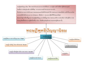 ทฤษฎีพุทธิปัญญานิยม ให้ความสนใจในกระบวนการภายในที่เรียกว่า ความรู้ความเข้าใจหรือการรู้คิดของมนุษย์
โดยเชื่อว่าการเรียนรู้จะอธิบายได้ดีที่สุด หากเราสามารถเข้าใจกระบวนการภายใน
ซึ่งเป็นตัวกลางระหว่างสิ่งเร้าและการตอบสนองและเป็นสิ่งที่จะช่วยทาให้การออกแบบการสอนนั้นมีความลึกซึ้งจนกระทั่งส
ามารถหยั่งลึกไปถึงกระบวนการภายในสมอง หรือเรียกว่า กระบวนการรู้คิดที่ใช้ในขณะเรียนรู้
อันจะนาไปสู่การที่นาพื้นฐานทางทฤษฎีพุทธิปัญญามาเป็นพื้นฐานในการออกแบบที่สามารถส่งเสริมการเรียนรู้ที่สามารถส
นับสนุนหรือเอื้อต่อกระบวนรู้คิดที่เกิดขึ้นภายใน มิใช่เพียงแต่พฤติกรรมภายนอกของผู้เรียนเท่านั้น
ทฤษฎีต่างๆ
ทฤษฎีพัฒนาการเชาวน์ปัญญาของ Piaget
ทฤษฎีคอกนิทีฟโหลด
ทฤษฎีเมนทอลโมเดล
ทฤษฎีสกีมา
ทฤษฎีประมวลสารสนเท
ศ
ทฤษฎีเมตะคอกนิชั่น
ทฤษฎีการเรียนรู้อย่างมีความหมายของ Ausubel
ทฤษฎีการเรียนรู้ โดยการค้นพบของ Bruner
 