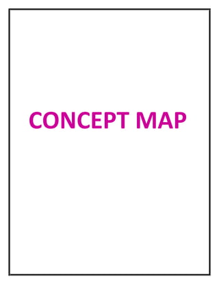 CONCEPT MAP
 