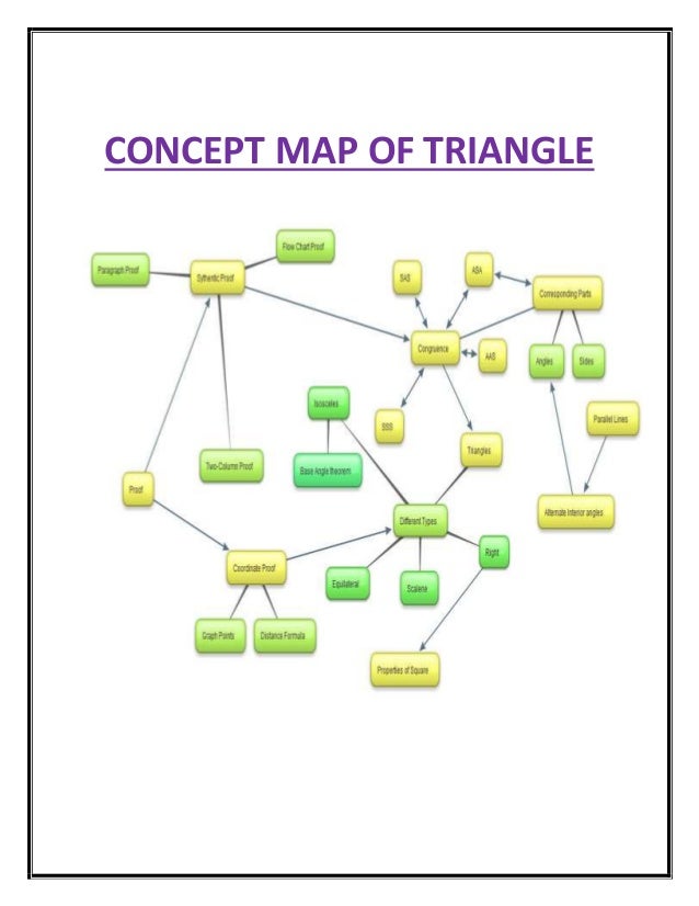 Concept map