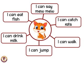 I can walk
I can say
mew mew
I can drink
milk
I can catch
rats
I can eat
fish
I can jump
 